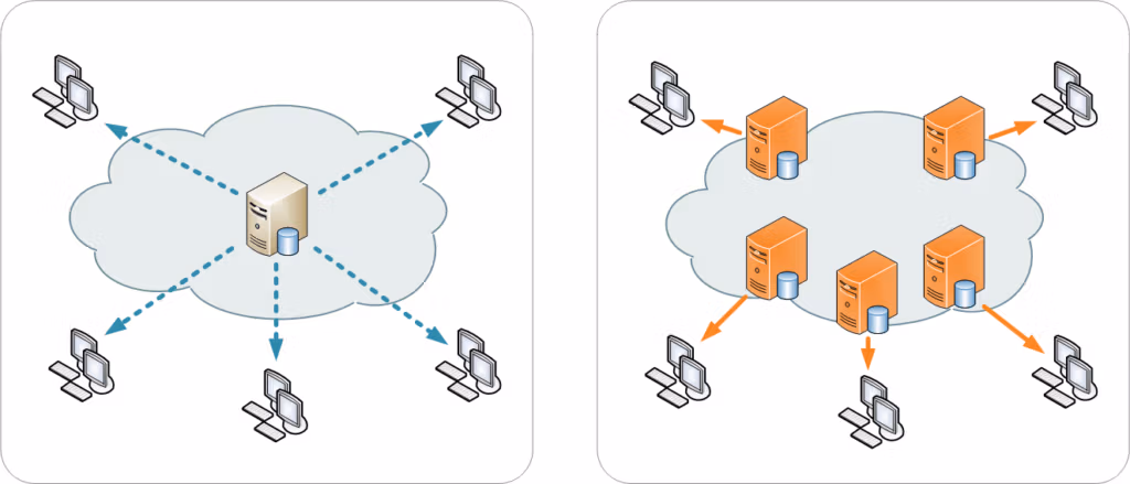 Why I Quit Cloudflare CDN: The Routing Issue Explained 2 Content delivery network (CDN)