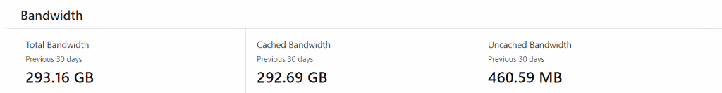 Why I Quit Cloudflare CDN: The Routing Issue Explained 6 Cloudflare save bandwidth