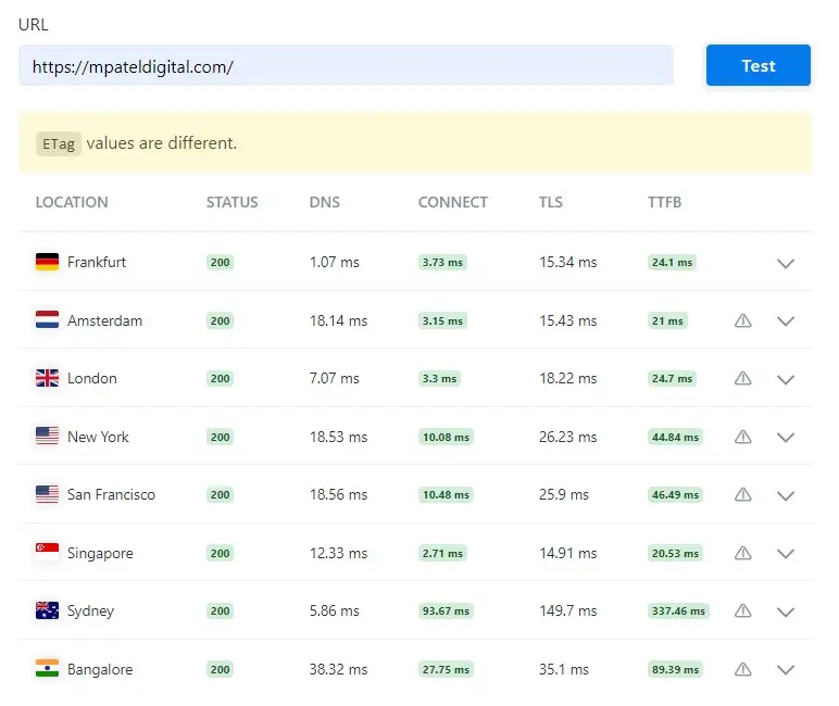 KeyCDN Performance Test Results with Quic.cloud CDN